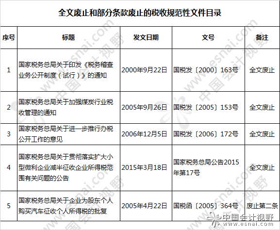 国税总局废止部分税收规范性文件