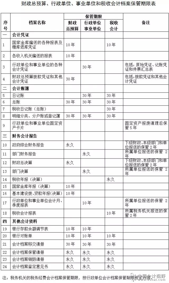 明年实施 电子会计档案法律效力受肯定