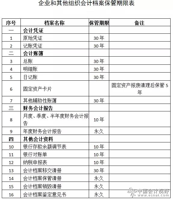 明年实施 电子会计档案法律效力受肯定